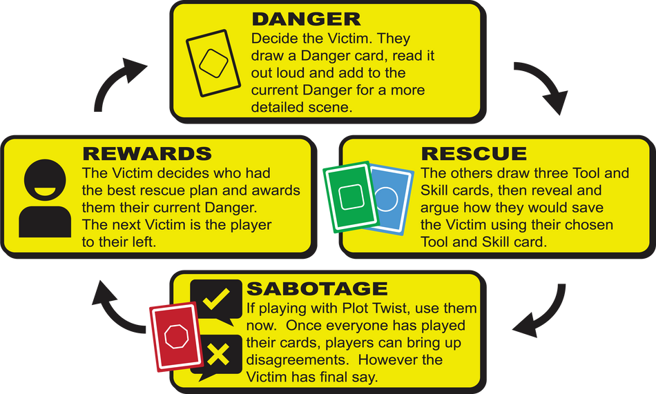 Danger The Game